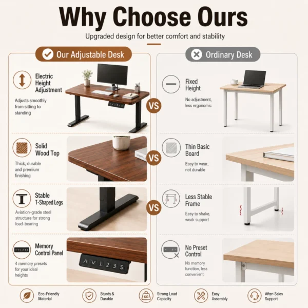 Electric Height Adjustable Standing Desk